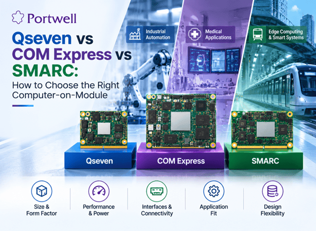 Comparison of Qseven, COM Express and SMARC Computer-on-Module standards